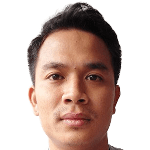 Vitsanusak Kaewruang