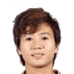 Nguyễn Thị Tuyết Dung