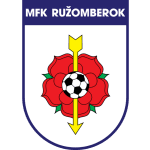 Ružomberok II