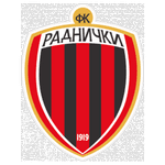 Radnički Zrenjanin