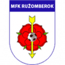 Ružomberok W
