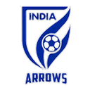 Indian Arrows