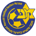 Maccabi Ma'alot Tarshiha