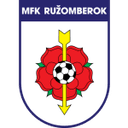 Ružomberok II